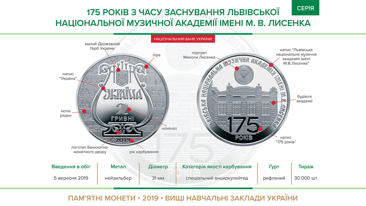 Пам'ятна монета "175 років з часу заснування Львівської національної музичної академії імені М.В. Лисенка" вводиться в обіг з 5 вересня 2019 року
