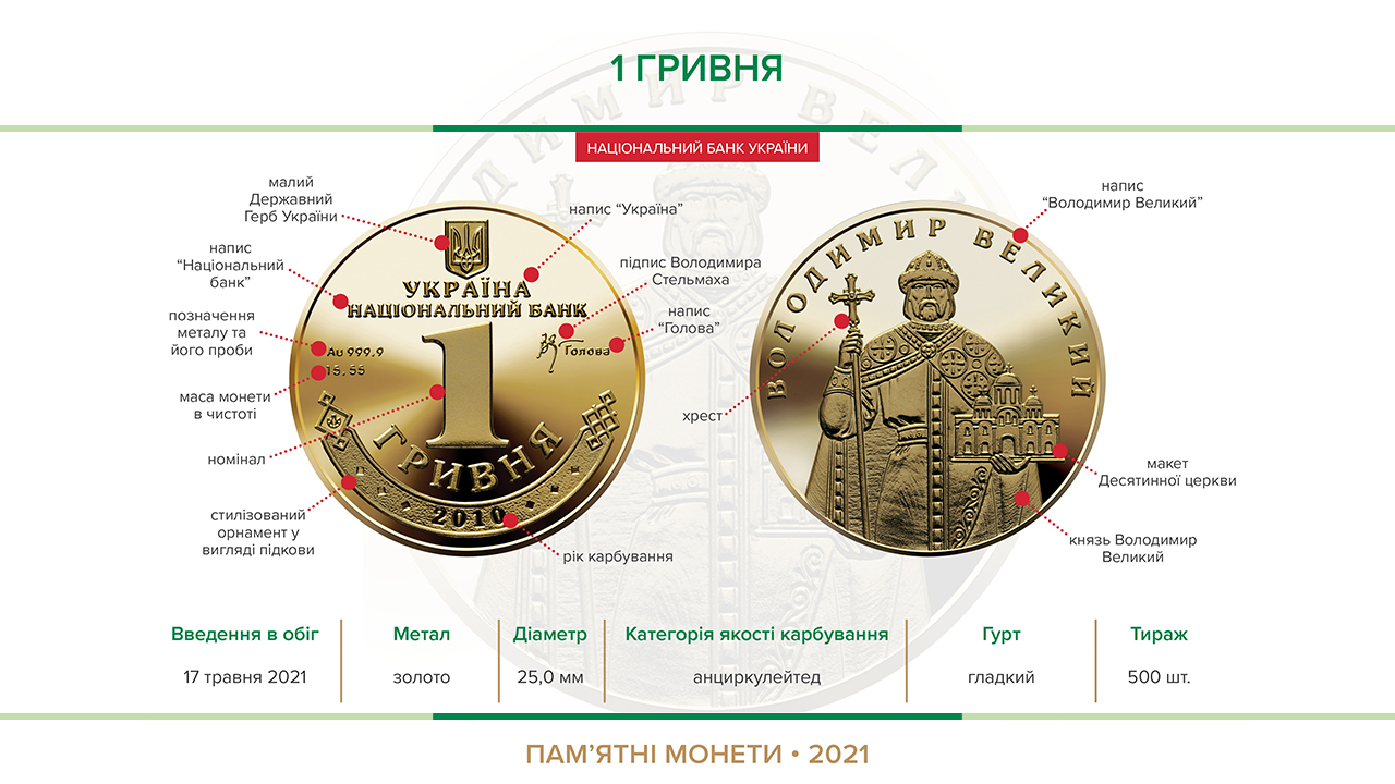 Наступний аукціон з продажу пам’ятної монети "1 Гривня" відбудеться 23 червня 2021 року