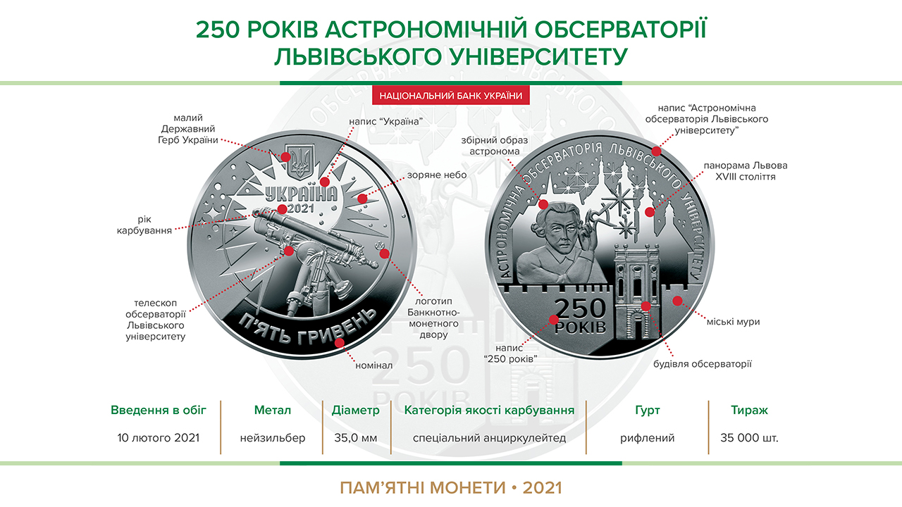Пам'ятна монета "250 років Астрономічній обсерваторії Львівського університету" вводиться в обіг з 10 лютого 2021 року