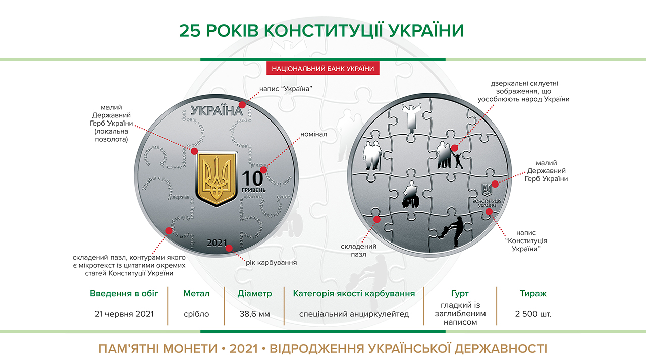 Пам'ятна монета "25 років Конституції України" вводиться в обіг з 21 червня 2021 року