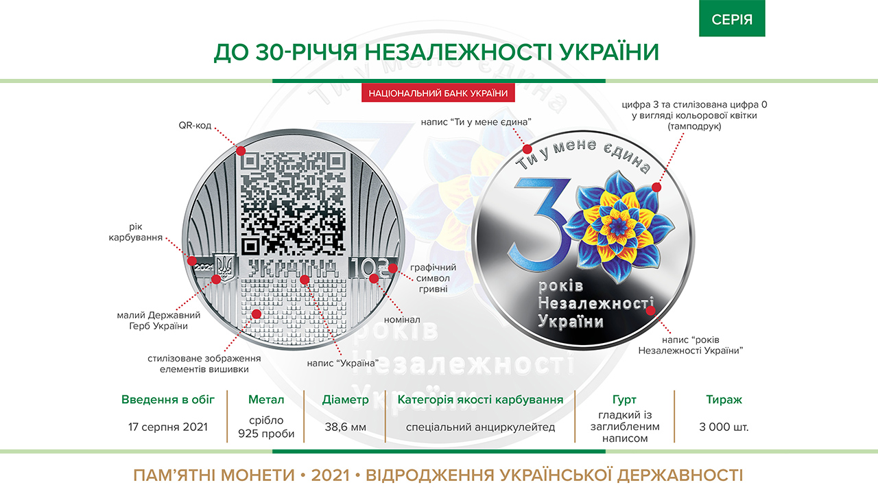 Пам'ятна монета "До 30-річчя незалежності України" номіналом 10 гривень вводиться в обіг з 17 серпня 2021 року