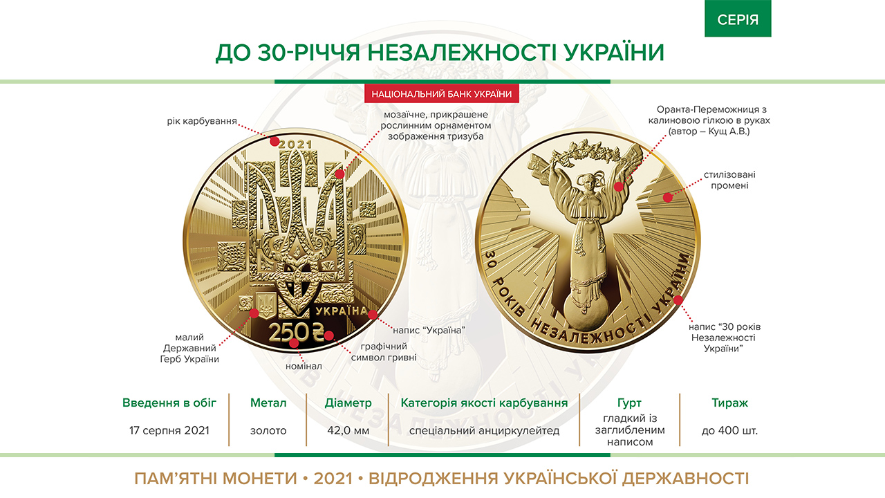 Пам'ятна монета "До 30-річчя незалежності України" номіналом 250 гривень вводиться в обіг з 17 серпня 2021 року