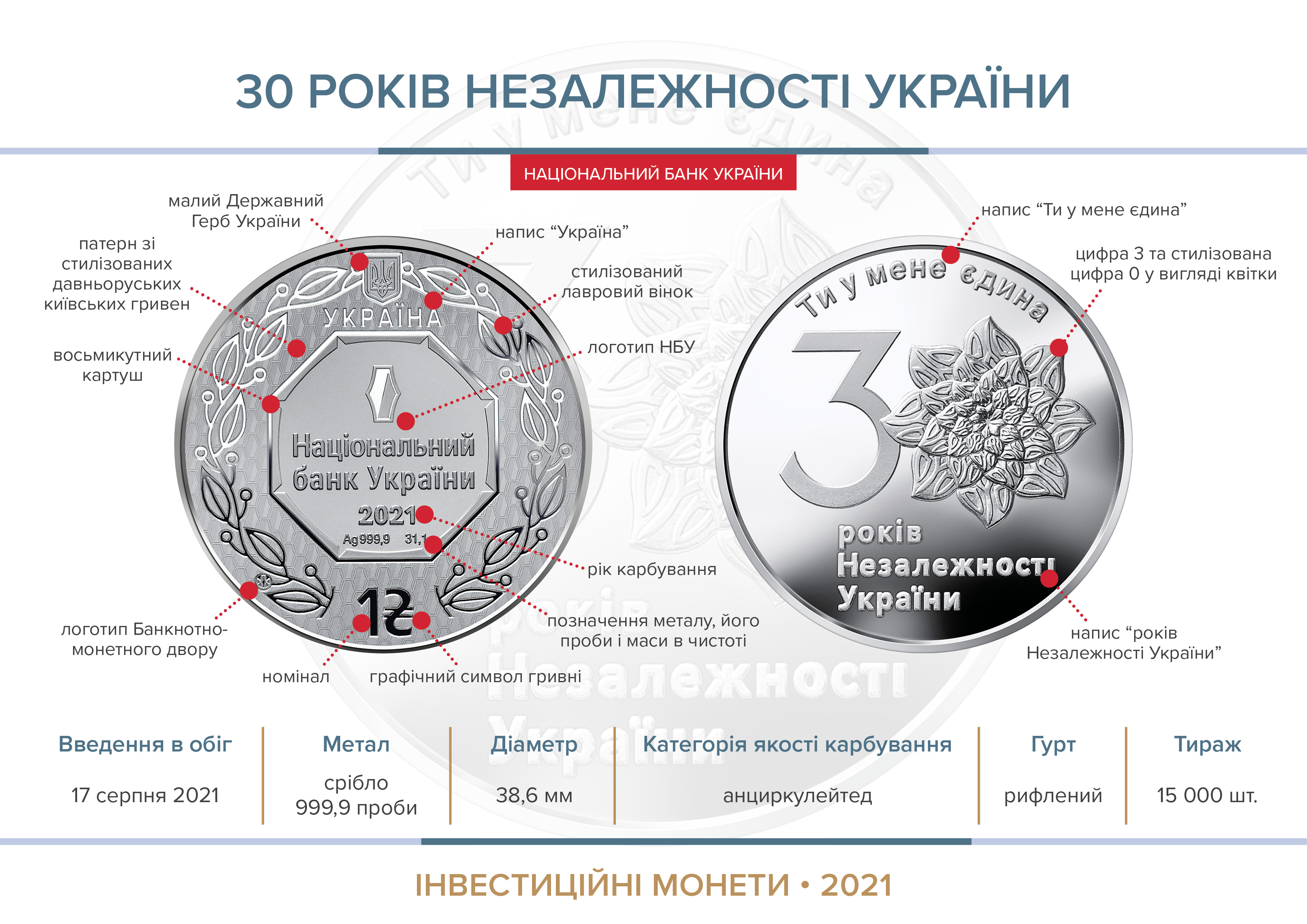 Інвестиційна монета "30 років незалежності України" (срібло) вводиться в обіг з 17 серпня 2021 року