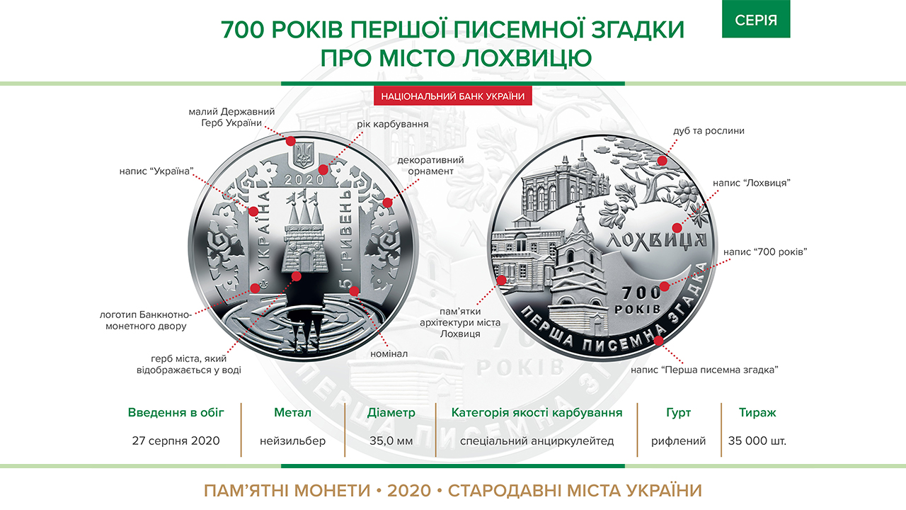 Пам'ятна монета "700 роківпершої писемної згадки про м. Лохвицю" вводиться в обіг з 27 серпня 2020 року