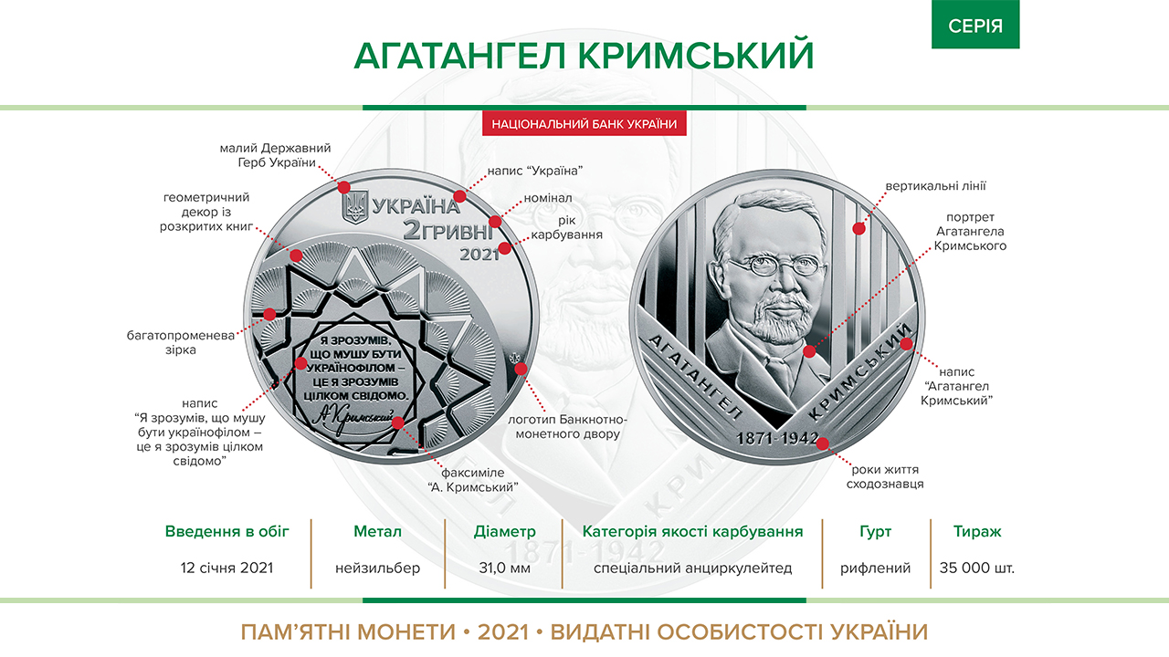 Пам'ятна монета "Агатангел Кримський" вводиться в обіг з 12 січня 2021 року