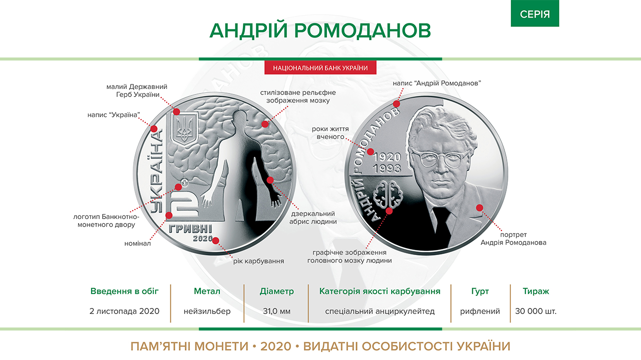 Пам'ятна монета "Андрій Ромоданов" вводиться в обіг з 2 листопада 2020 року