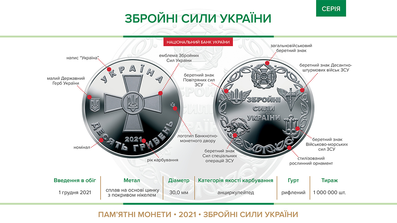 Пам’ятна монета "Збройні Сили України" вводиться в обіг із 01 грудня 2021 року