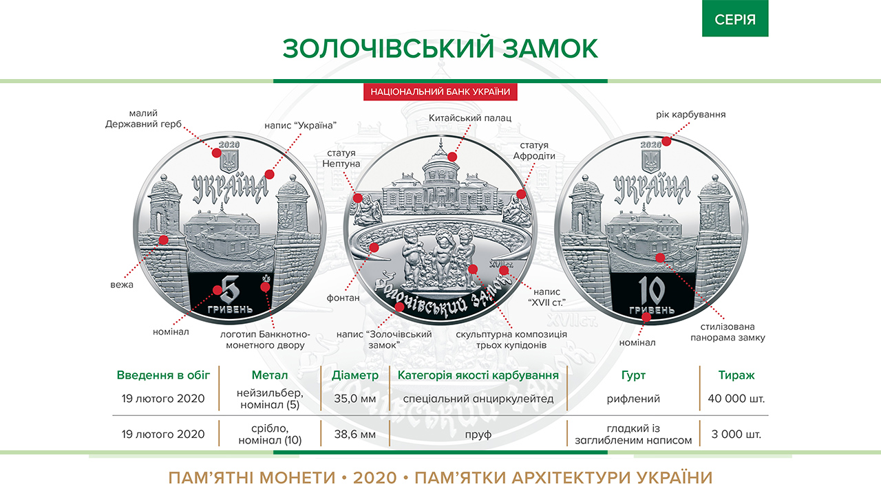 Пам'ятні монети "Золочівський замок" вводиться в обіг з 19 лютого 2020 року