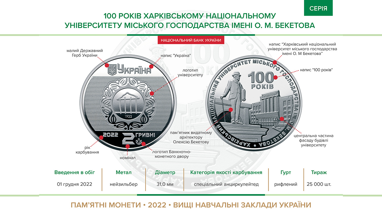 Пам’ятна монета "100 років Харківському національному університету міського господарства імені О. М. Бекетова" уведена в обіг із 01 грудня 2022 року