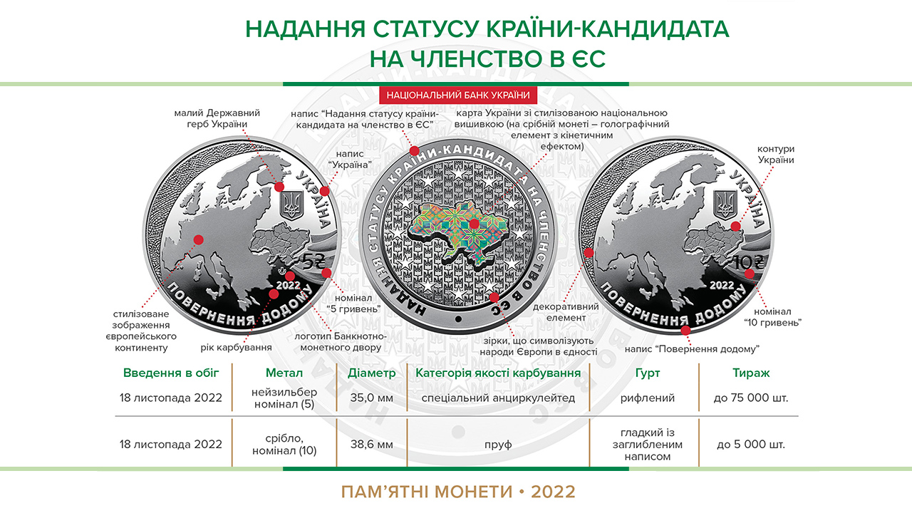 Пам’ятні монети "Надання статусу країни-кандидата на членство в ЄС" уведені в обіг із 18 листопада 2022 року