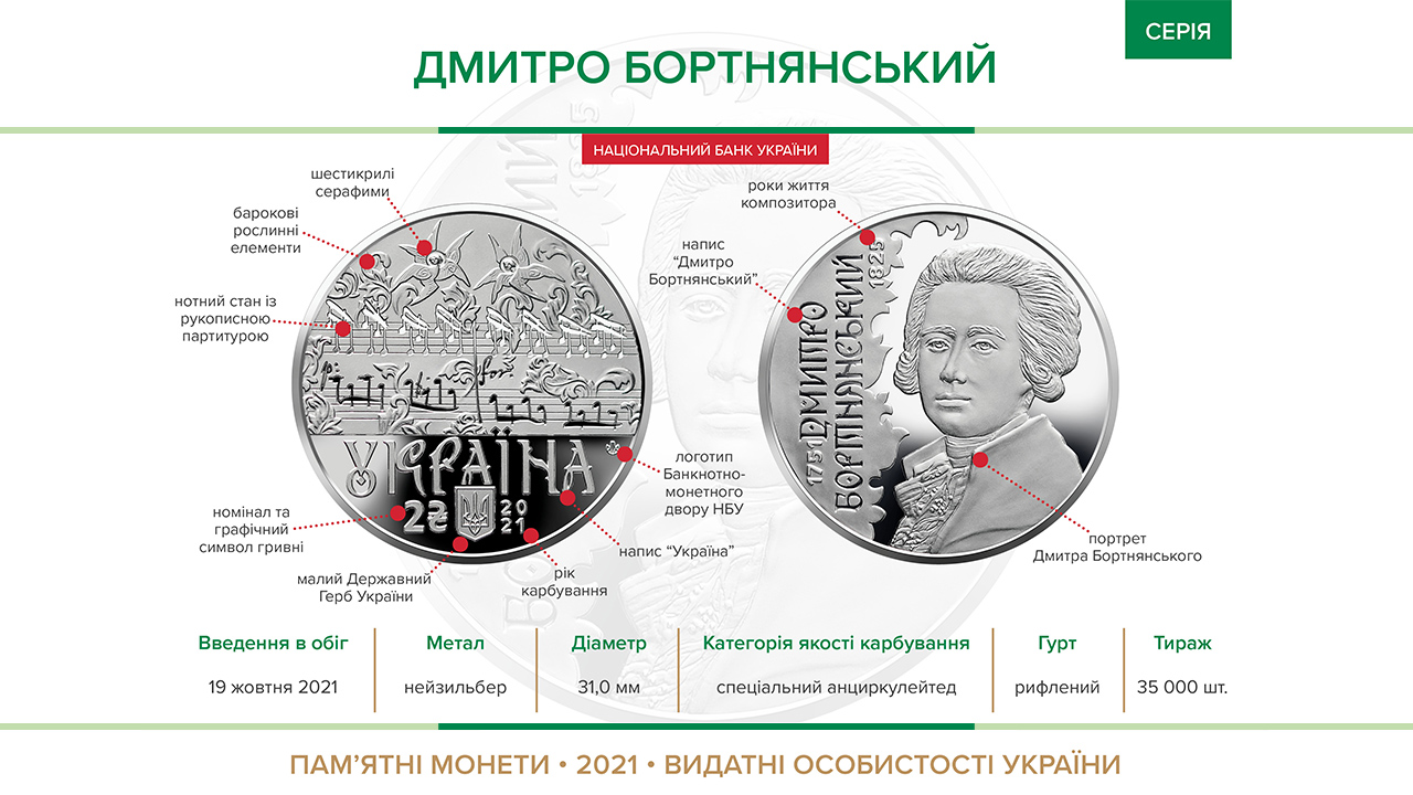 Пам’ятна монета "Дмитро Бортнянський" вводиться в обіг з 19 жовтня 2021 року