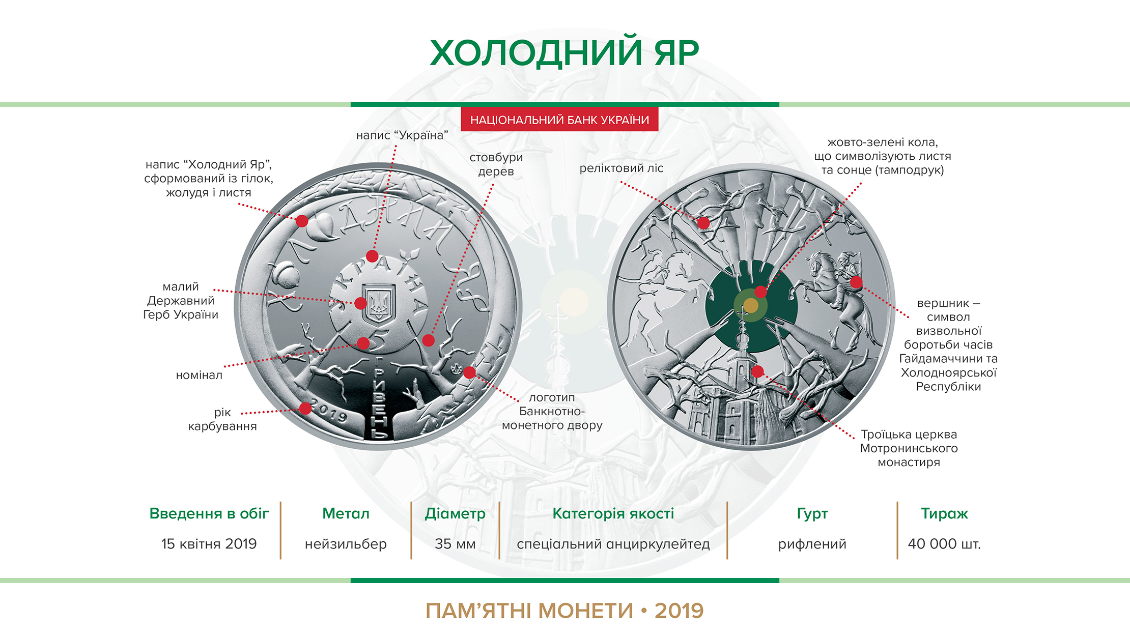 Пам'ятна монета "Холодний Яр" вводиться в обіг з 15 квітня 2019 року