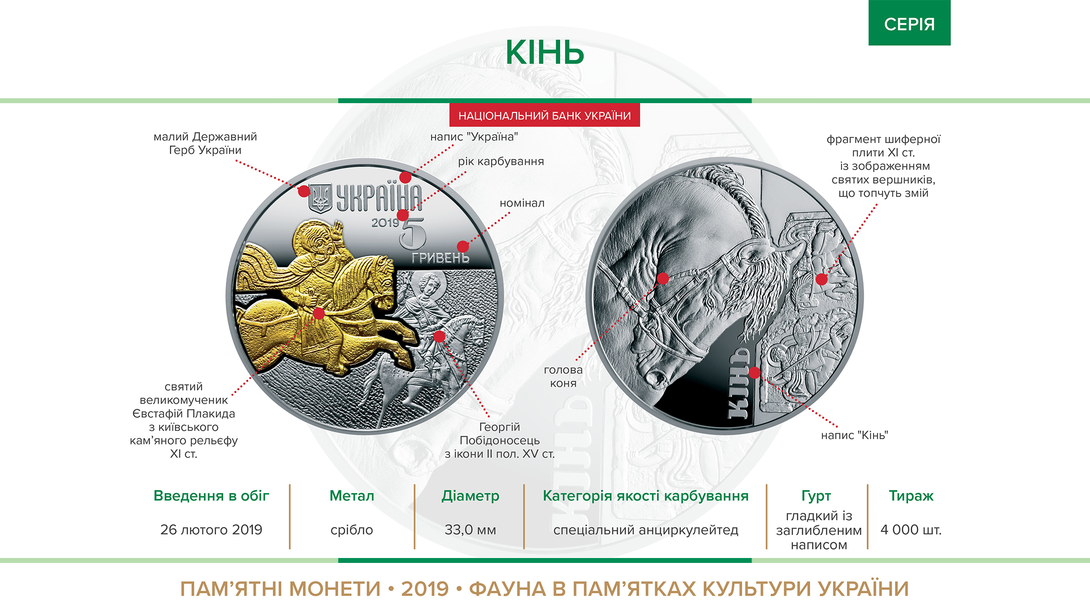Пам'ятна монета "Кінь" вводиться в обіг з 26 лютого 2019 року