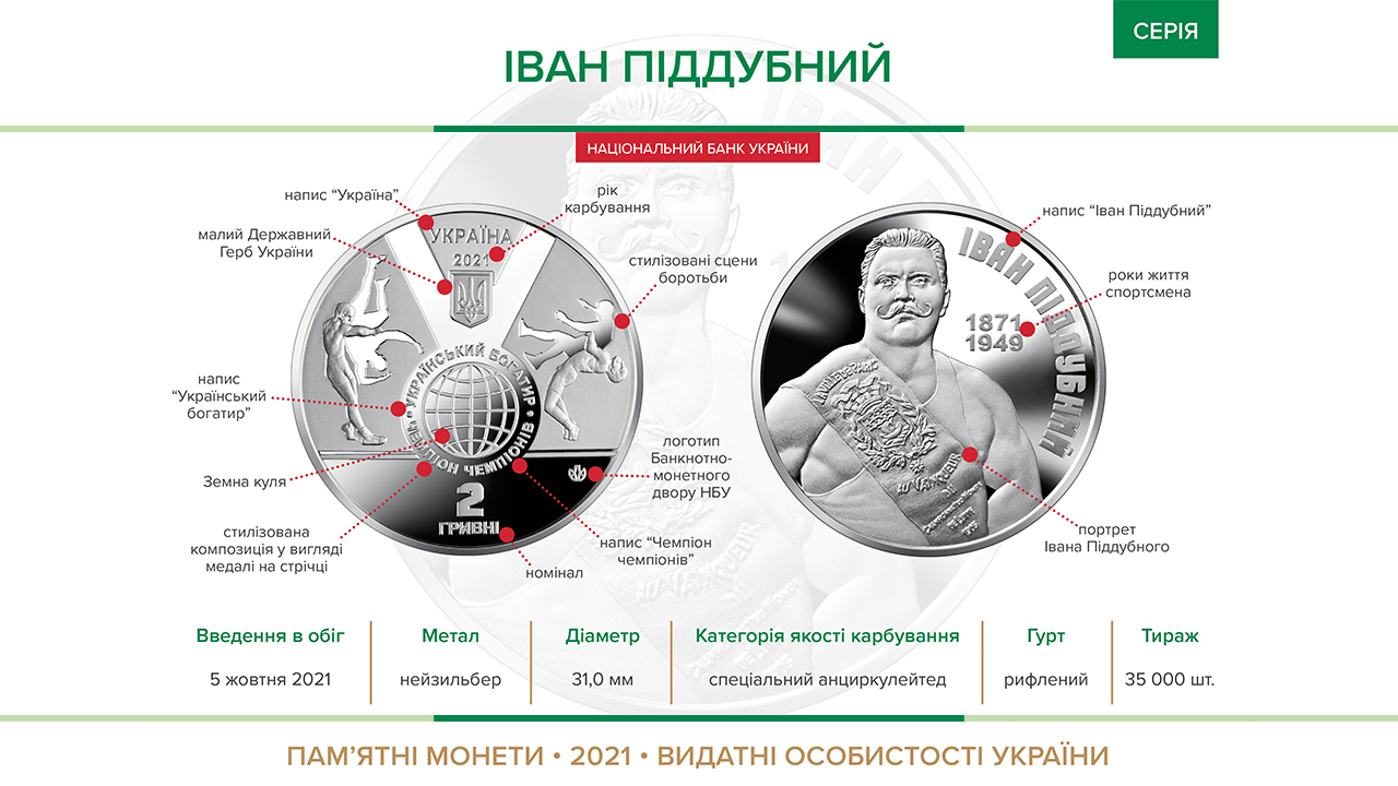 Пам’ятна монета "Іван Піддубний" вводиться в обіг з 05 жовтня 2021 року