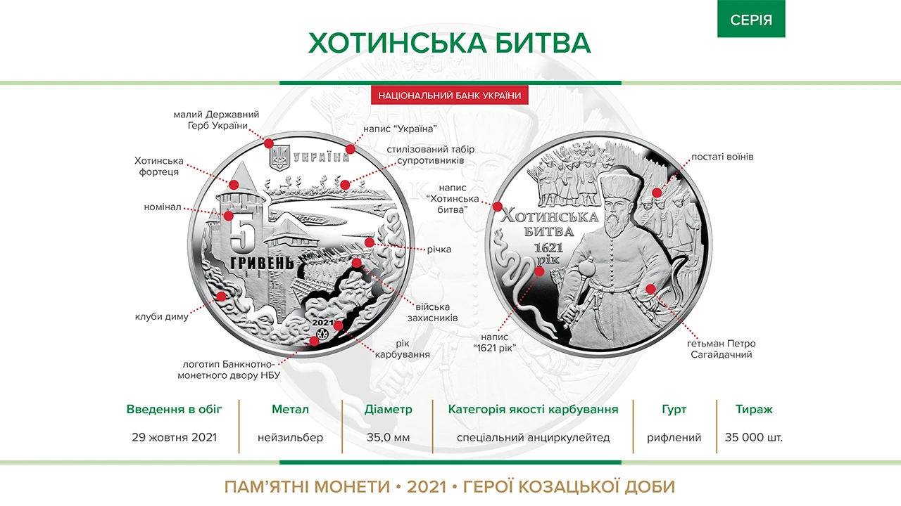 https://bank.gov.ua/admin_uploads/article/Banner_coin_Khotynska_bytva-2021.jpg.webp?v=4