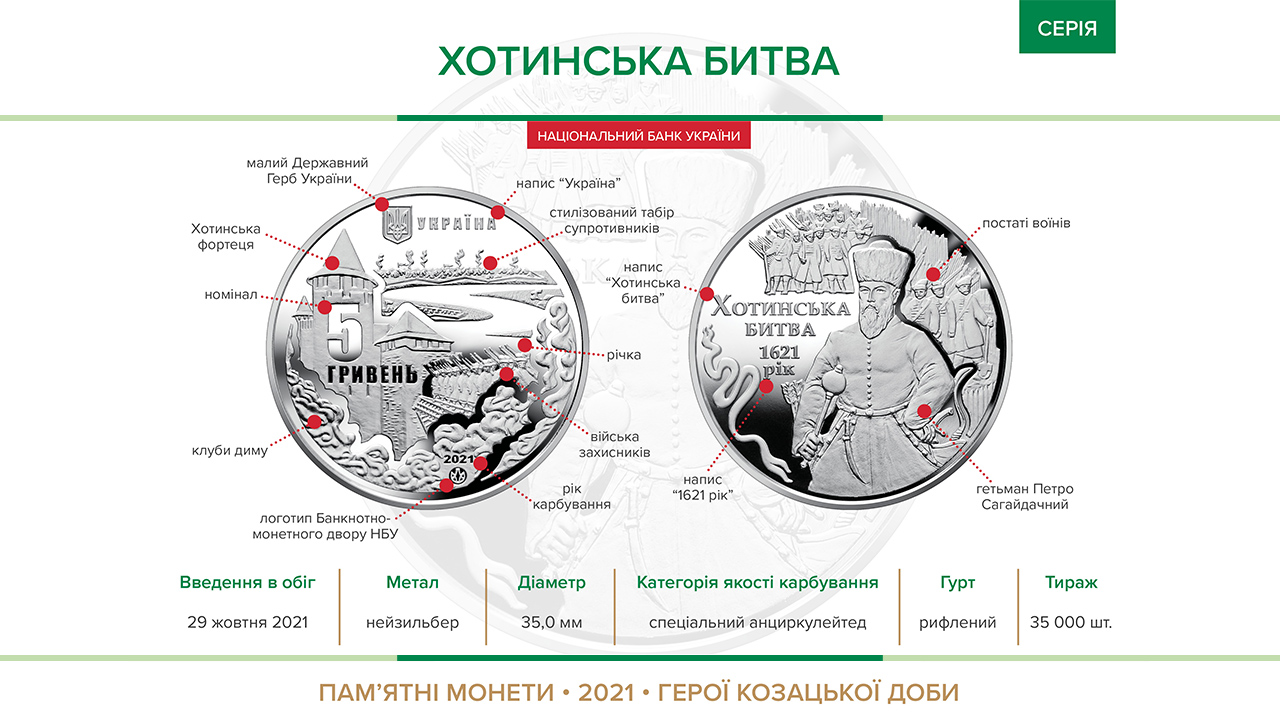 Пам’ятна монета "Хотинська битва" вводиться в обіг із 29 жовтня 2021 року