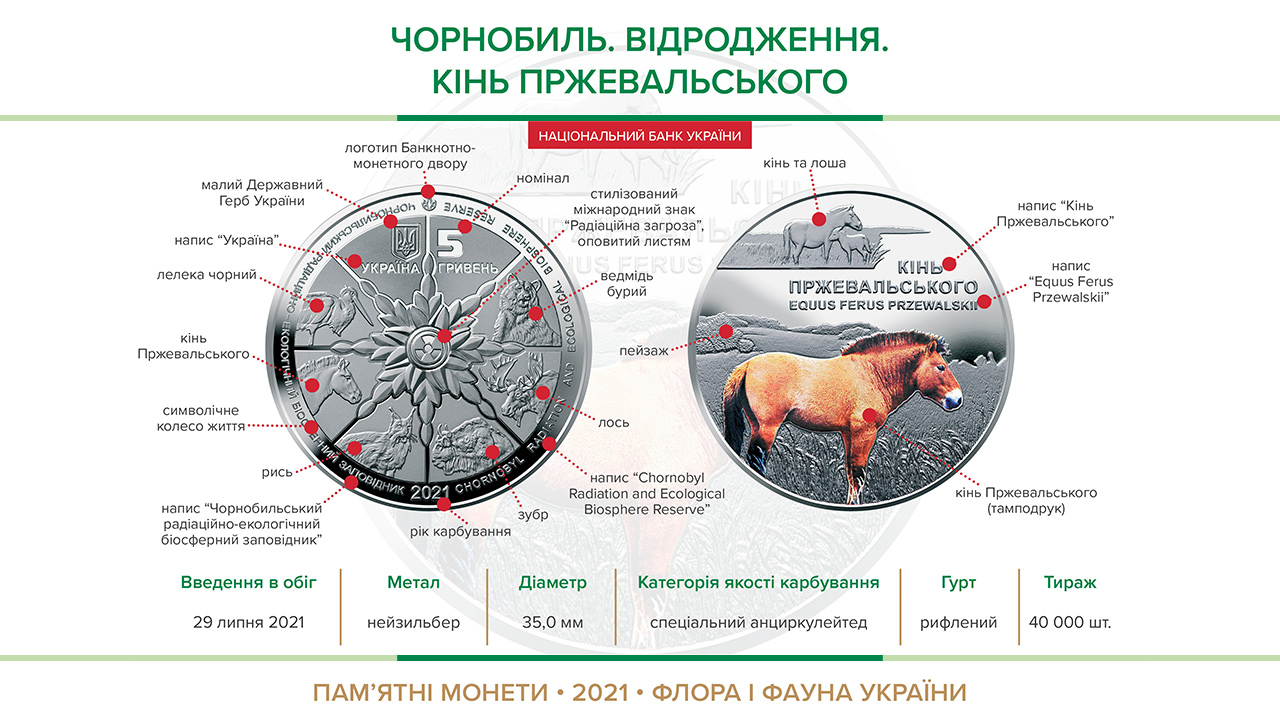 Пам'ятна монета "Чорнобиль. Відродження. Кінь Пржевальського" вводиться в обіг з 29 липня 2021 року