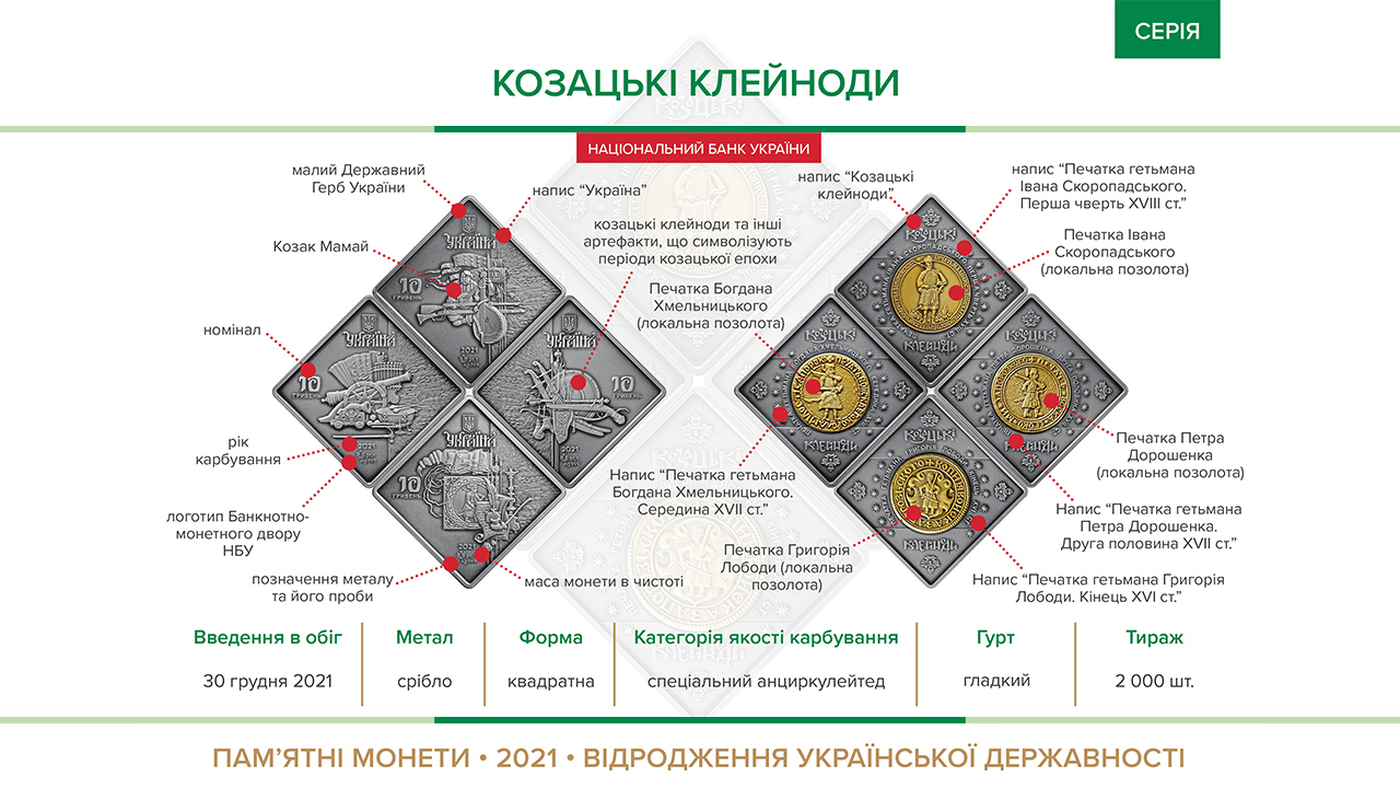 Набір із чотирьох срібних пам’ятних монет "Козацькі клейноди" вводиться в обіг 30 грудня 2021 року
