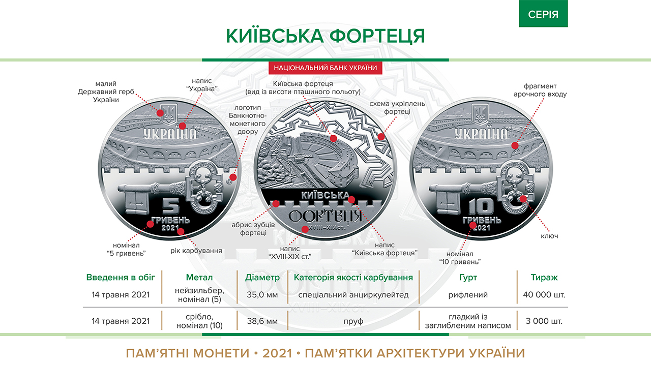 Пам'ятні монети "Київська Фортеця" вводяться в обіг з 14 травня 2021 року