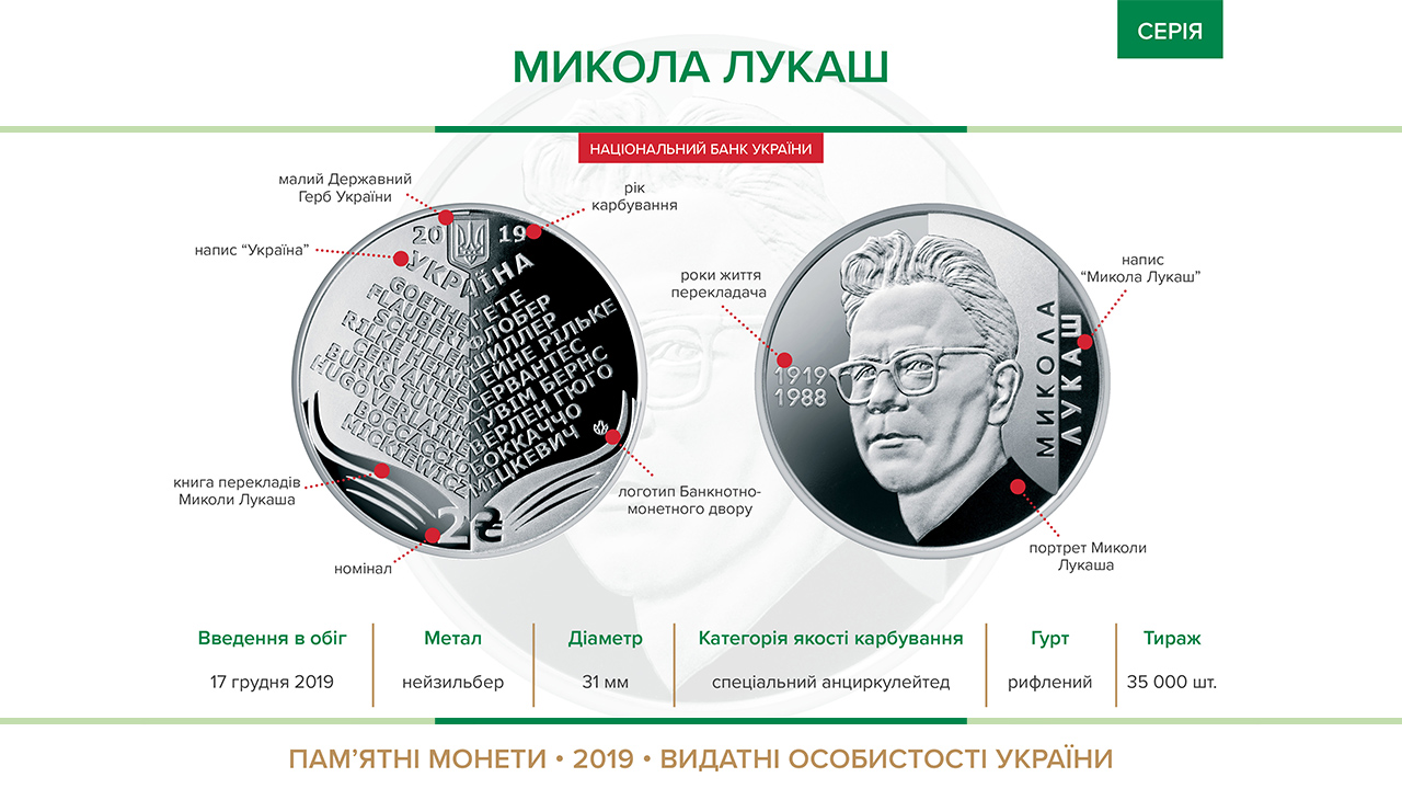 Пам'ятна монета "Микола Лукаш" вводиться в обіг з 17 грудня 2019 року