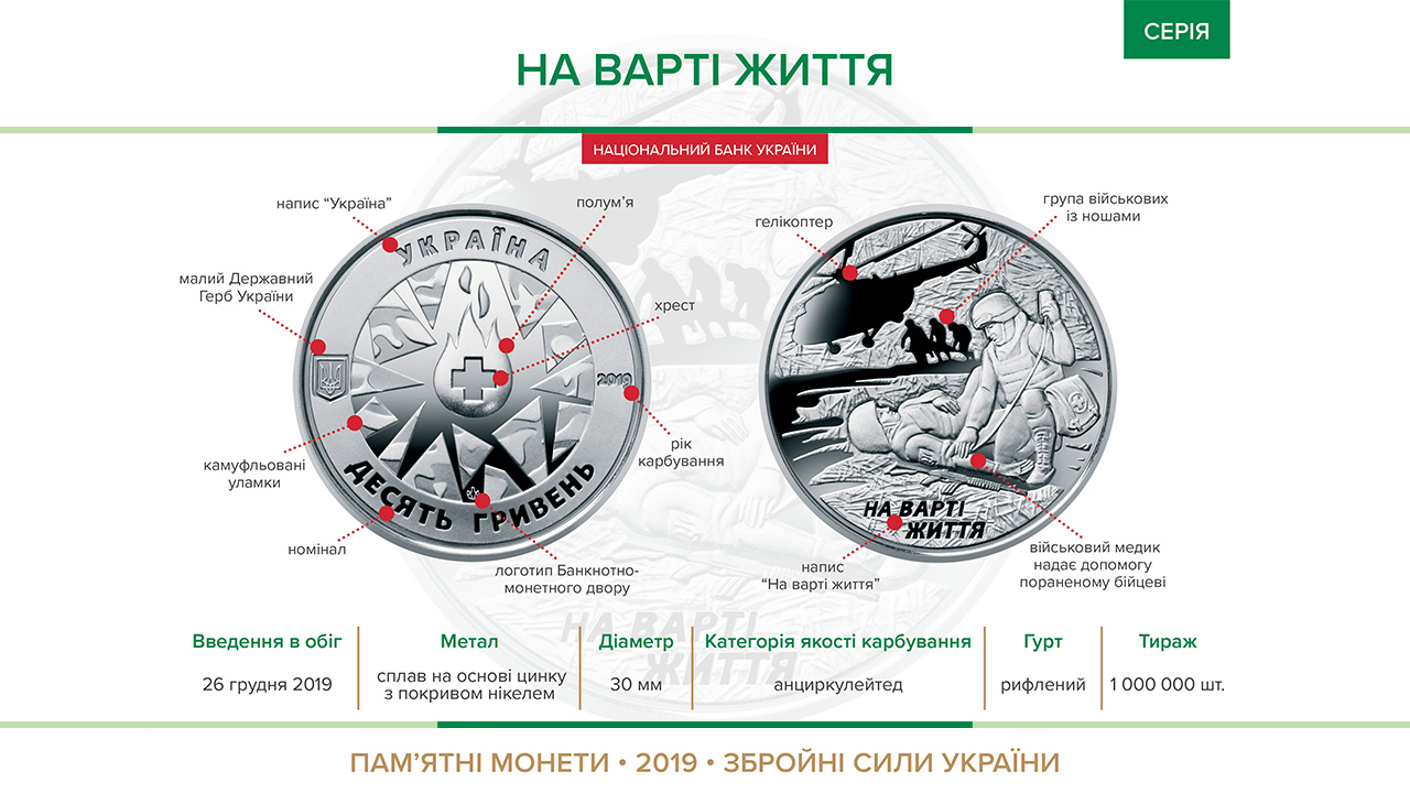 Пам'ятна монета "На варті життя" вводиться в обіг з 26 грудня 2019 року