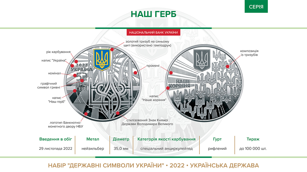 Пам’ятна монета "Наш герб" (із набору "Державні символи України") уведена в обіг із 29 листопада 2022 року