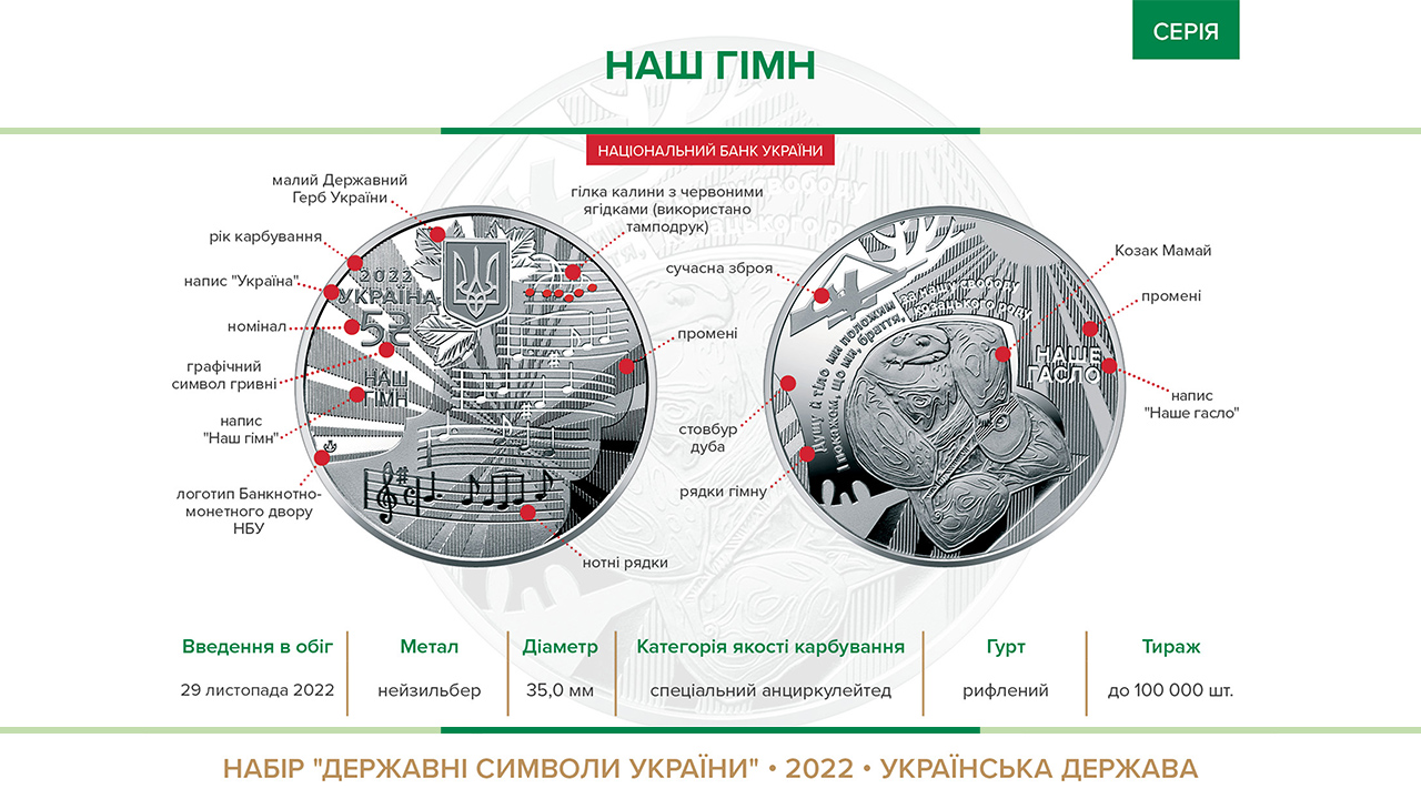 Пам’ятна монета "Наш гімн" (із набору "Державні символи України") уведена в обіг із 29 листопада 2022 року