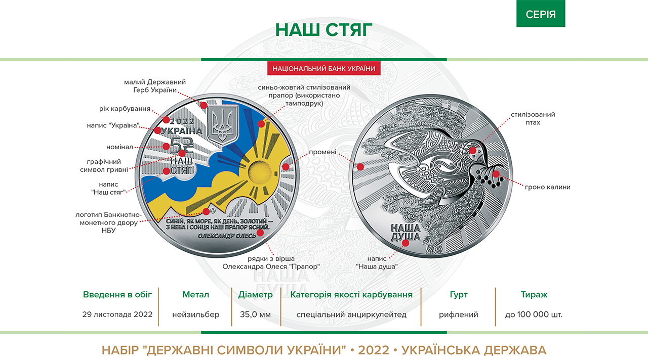 Пам’ятна монета "Наш стяг" (із набору "Державні символи України") уведена в обіг із 29 листопада 2022 року