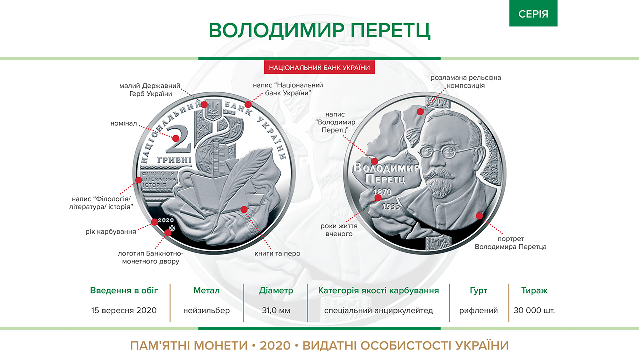 Пам'ятна монета "Володимир Перетц" вводиться в обіг з 15 вересня 2020 року