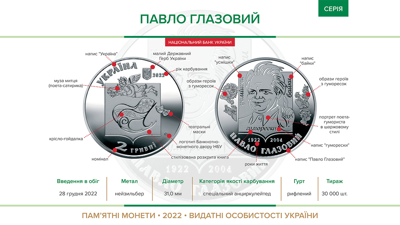 Пам’ятна монета "Павло Глазовий" уведена в обіг із 28 грудня 2022 року