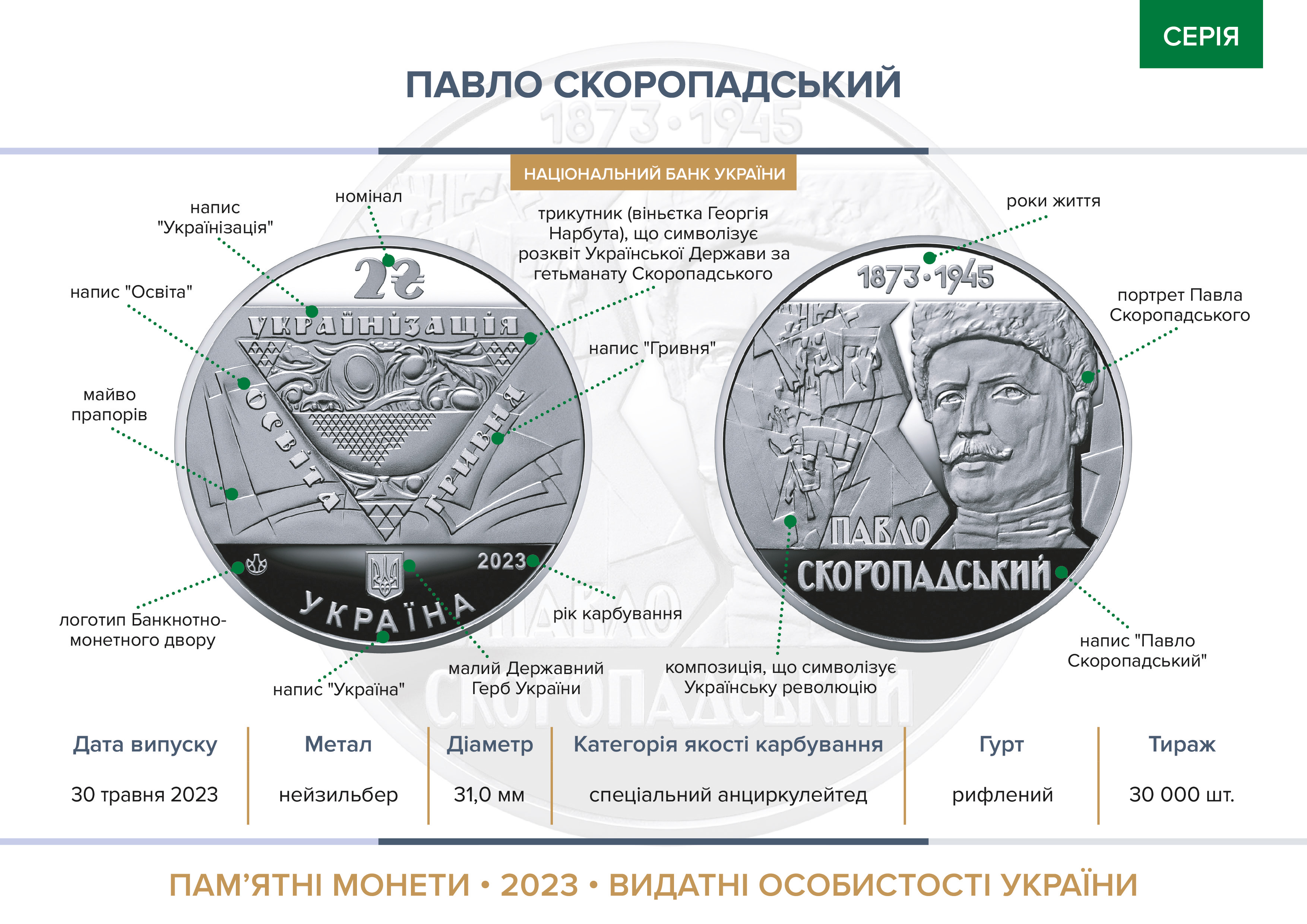 Пам’ятна монета "Павло Скоропадський" уведена в обіг із 30 травня 2023 року