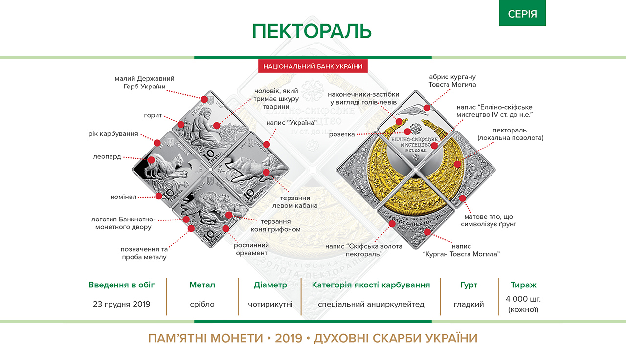 Набір пам'ятних монет "Пектораль" вводиться в обіг з 23 грудня 2019 року