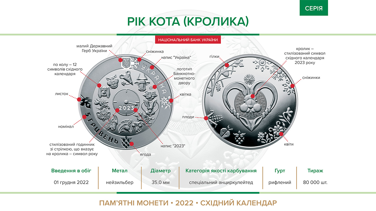 Пам’ятна монета "Рік Кота (Кролика)" уведена в обіг із 01 грудня 2022 року