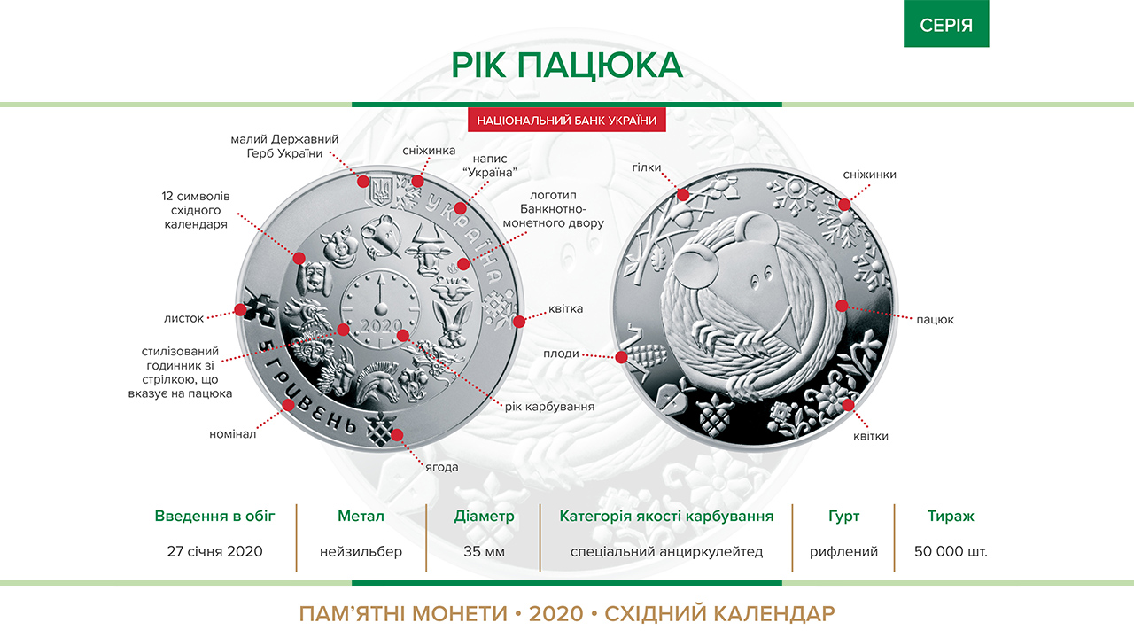 Пам'ятна монета "Рік Пацюка" вводиться в обіг з 27 січня 2020 року