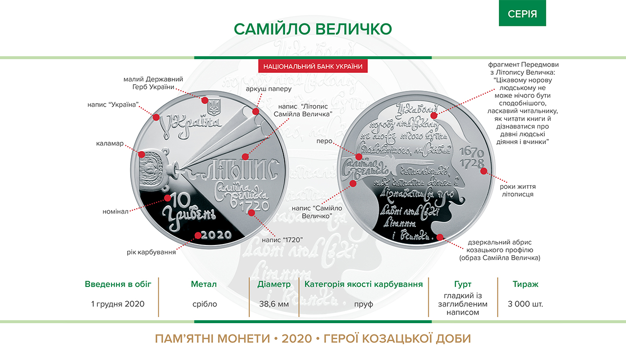 Пам'ятна монета "Самійло Величко" вводиться в обіг з 01 грудня 2020 року