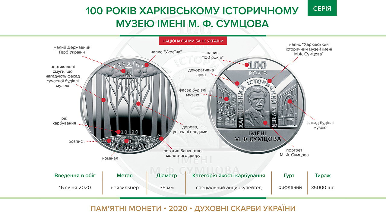 Пам'ятна монета "100 років Харківському історичному музею імені М.Ф.Сумцова" вводиться в обіг з 16 січня 2020 року