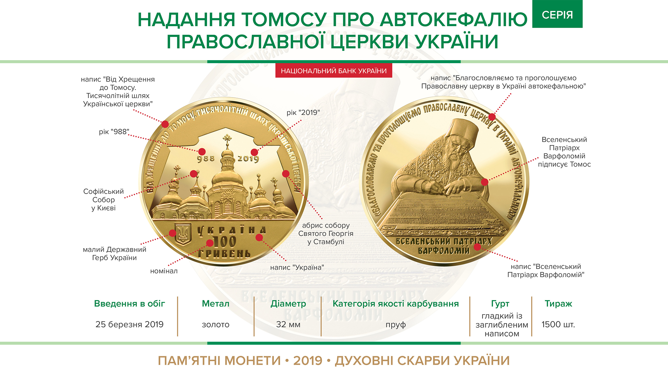Пам'ятна монета "Надання Томосу про автокефалію Православної церкви України" (золото) вводиться в обіг з 25 березня 2019 року