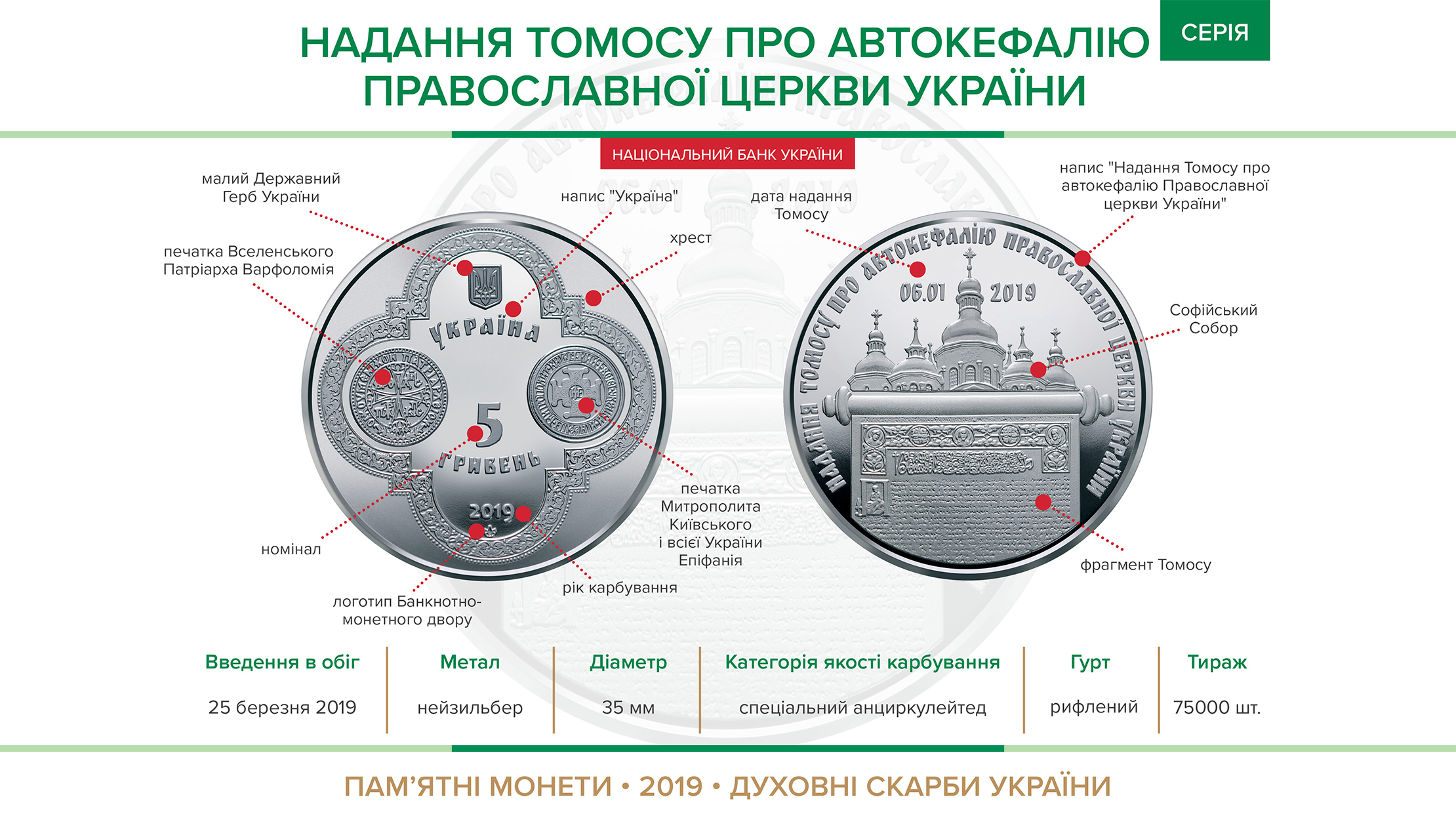 Пам'ятна монета "Надання Томосу про автокефалію Православної церкви України" (нейзильбер) вводиться в обіг з 25 березня 2019 року