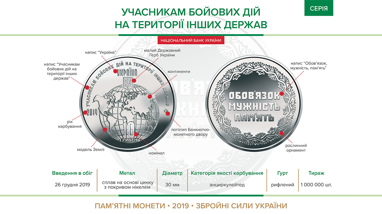 Пам'ятна монета "Учасникам бойових дій на території інших держав" вводиться в обіг з 26 грудня 2019 року