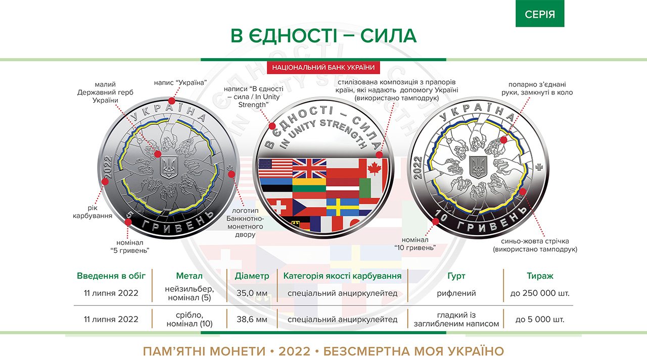 Пам’ятна монета "В єдності – сила" введена в обіг 11 липня 2022 року