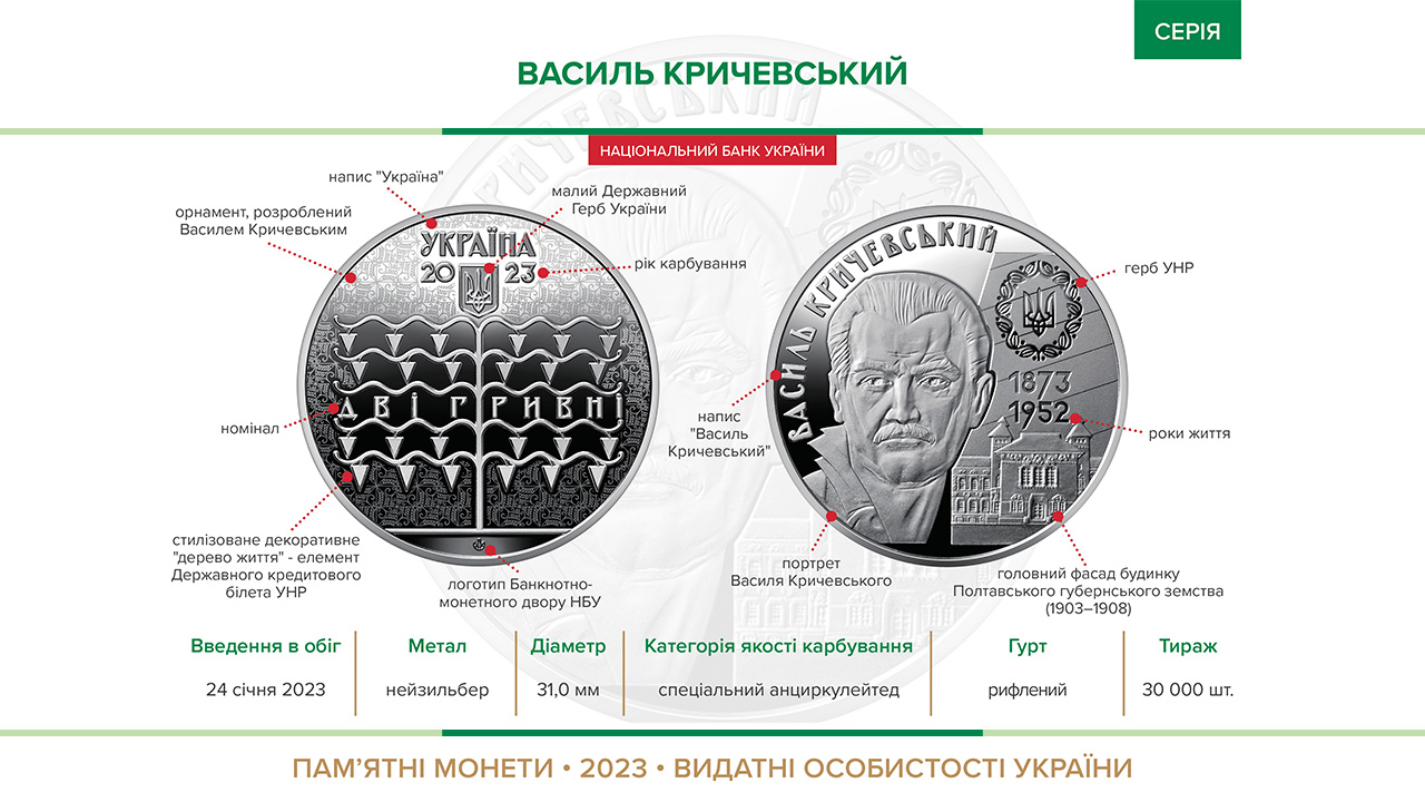 Пам’ятна монета "Василь Кричевський" уведена в обіг із 24 січня 2023 року