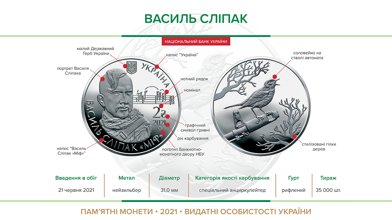 Пам'ятна монета "Василь Сліпак" вводиться в обіг з 21 червня 2021 року