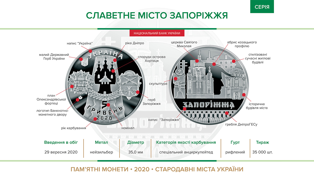 Пам'ятна монета "Славетне місто Запоріжжя" вводиться в обіг з 29 вересня 2020 року