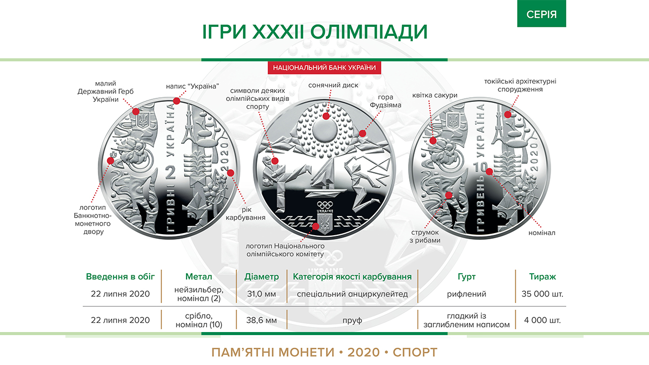 Пам'ятні монети "Ігри XXXII Олімпіади" вводяться в обіг з 22 липня 2020 року