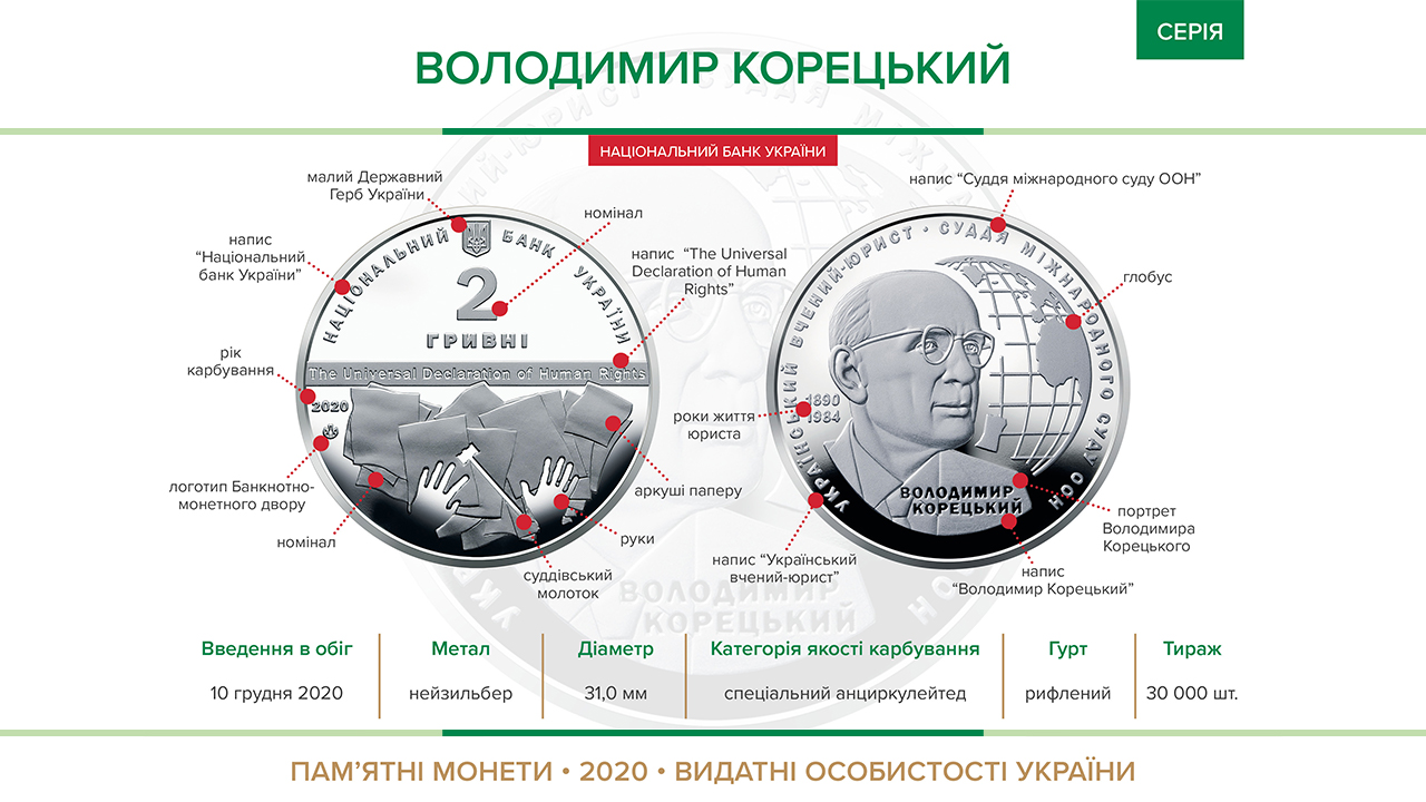 Пам'ятна монета "Володимир Корецький" вводиться в обіг з 10 грудня 2020 року