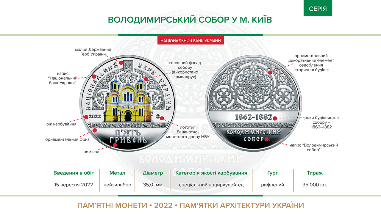Пам’ятна монета "Володимирський собор у м. Київ" уведена в обіг із 15 вересня 2022 року