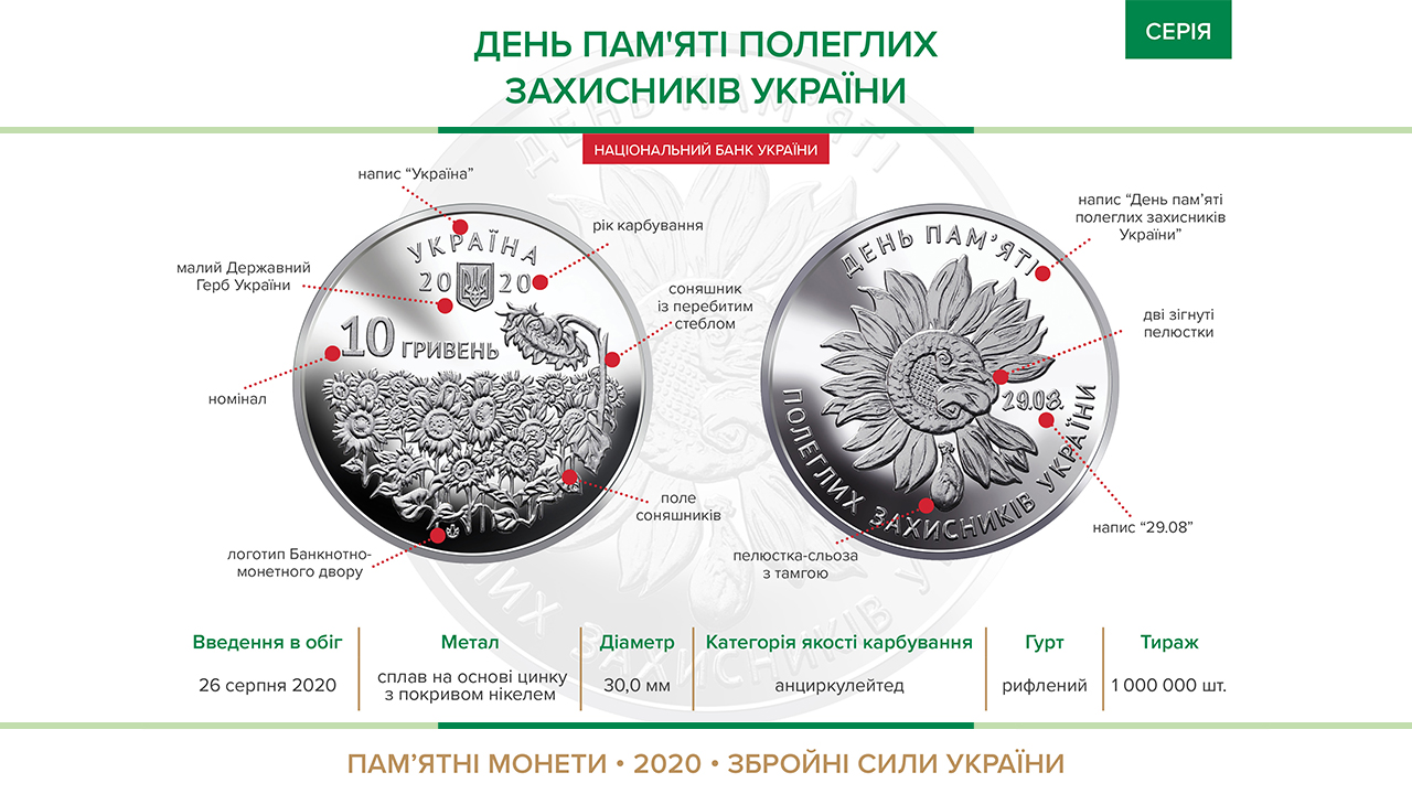 Пам'ятна монета "День пам’яті полеглих захисників України" вводиться в обіг з 26 серпня 2020 року
