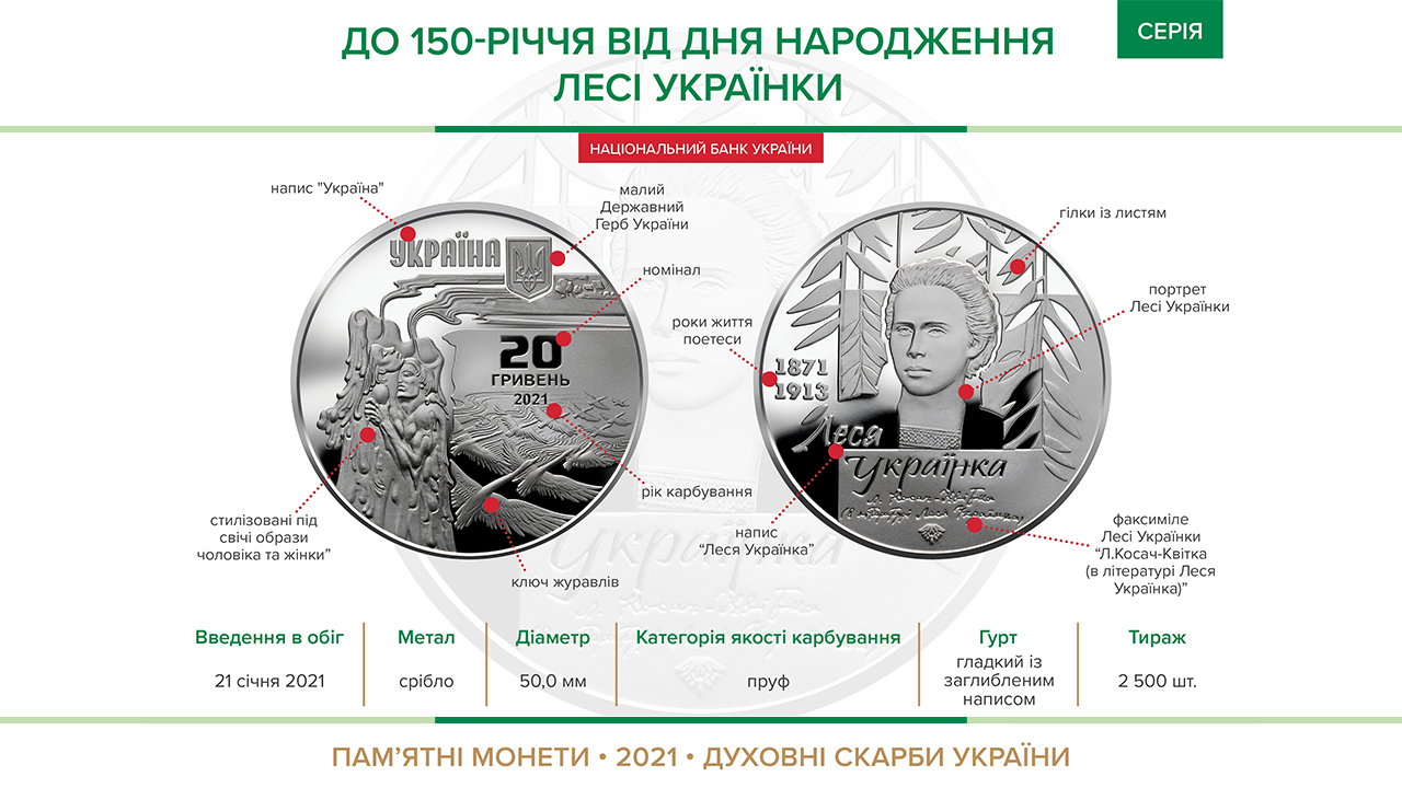 Пам'ятна монета "До 150-річчя від дня народження Лесі Українки" вводиться в обіг з 21 січня 2021 року