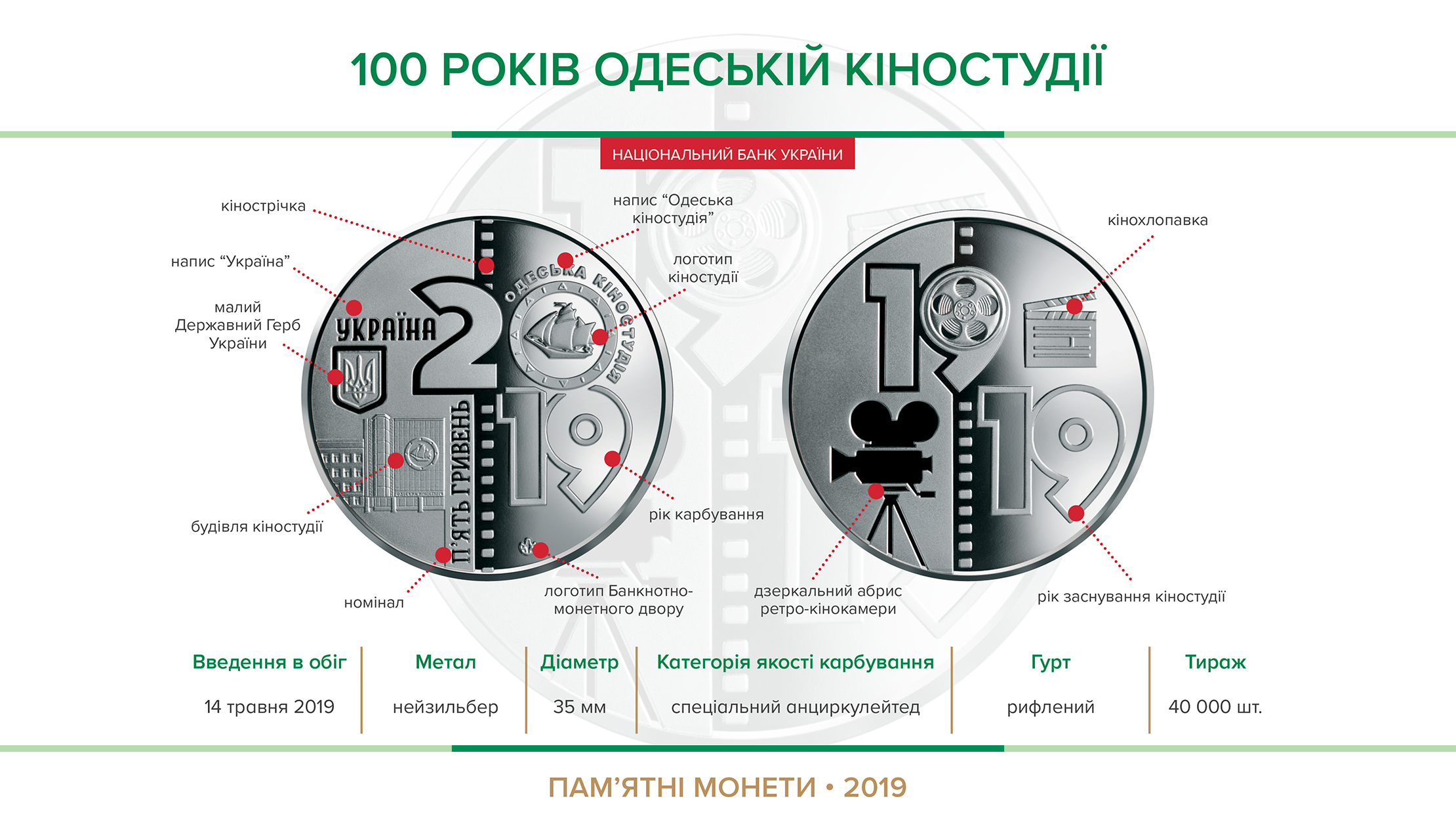 Пам'ятна монета "100 років Одеській кіностудії" вводиться в обіг з 14 травня 2019 року