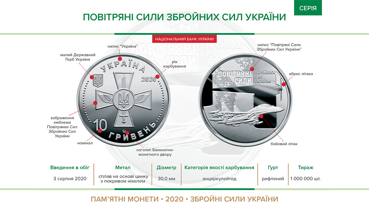 Пам'ятна монета "Повітряні Сили Збройних Сил України" вводиться в обіг з 03 серпня 2020 року